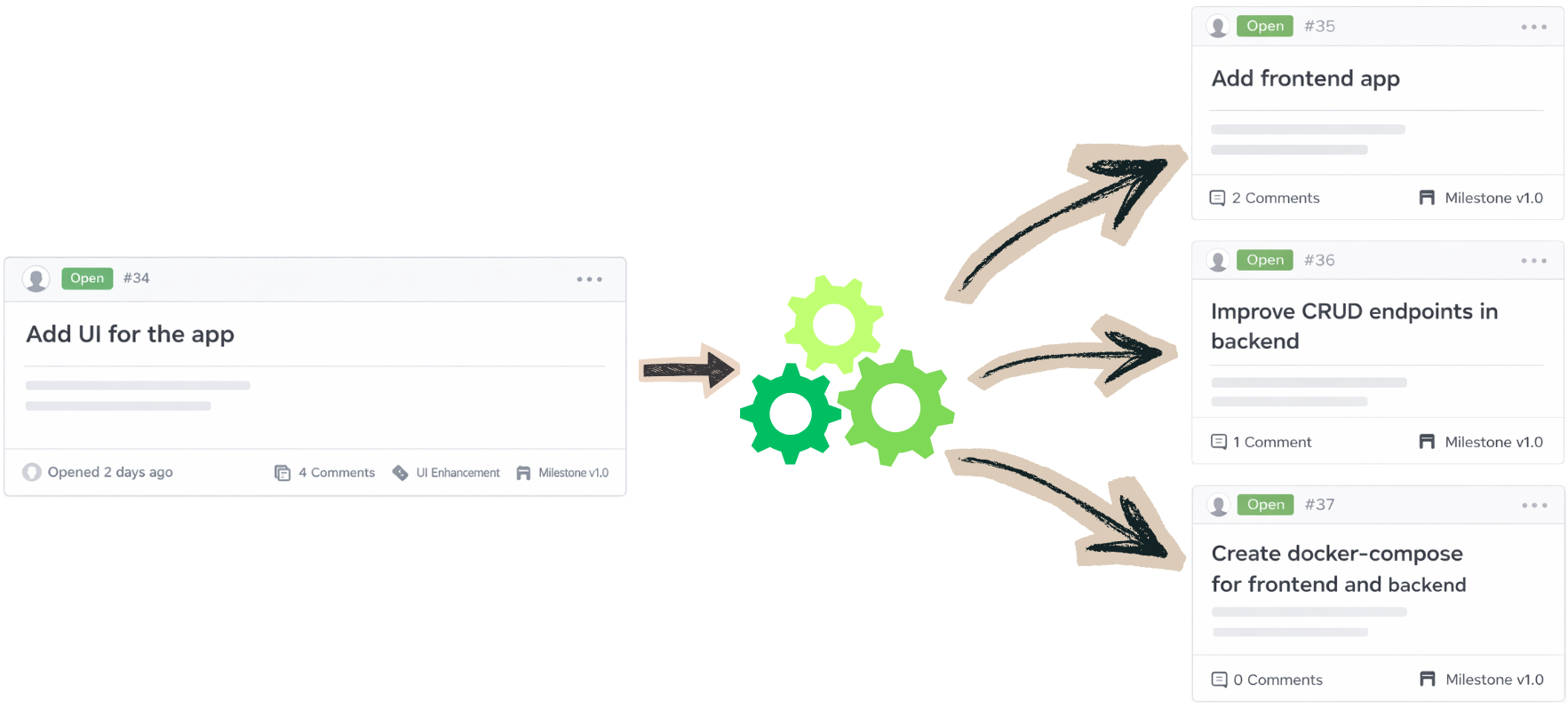 Refinements overview